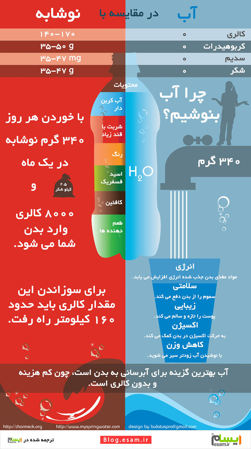 چرا آب بهترین نوشیدنی است