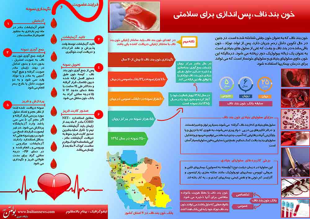 خون بند ناف، پس اندازی برای سلامتی