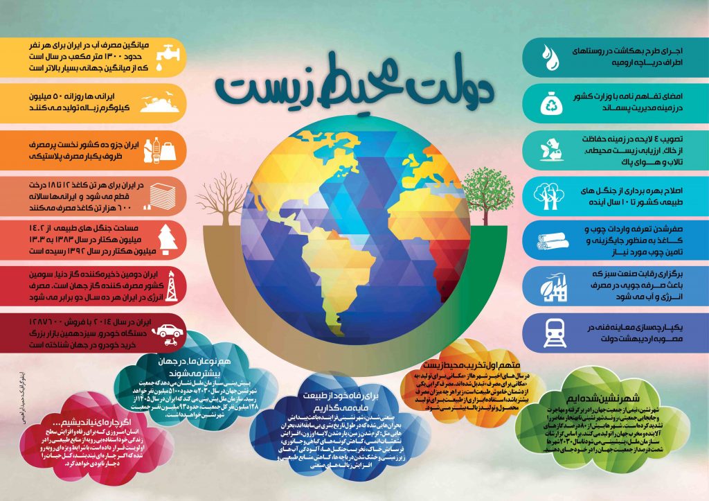 عوامل تخریب محیط زیست و اقدامات دولت برای پیشگیری + اینفوگرافیک