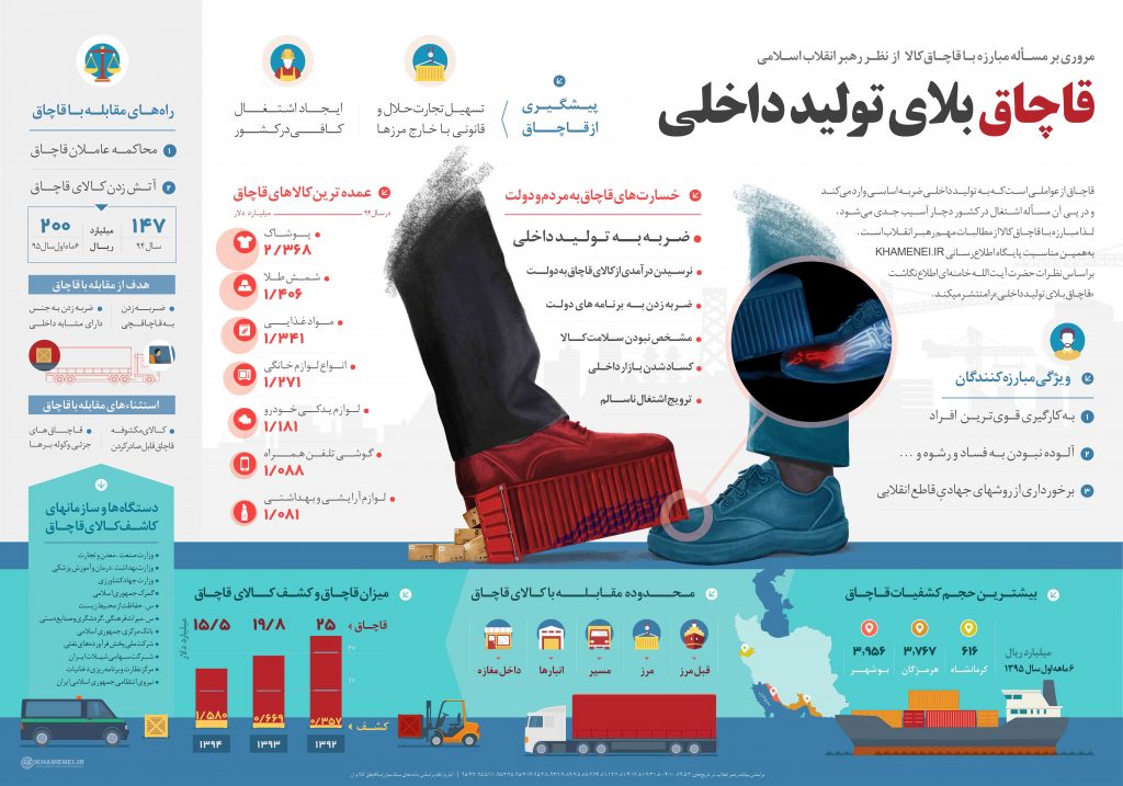 قاچاق کالا بلای تولید ملی + اینفوگرافیک