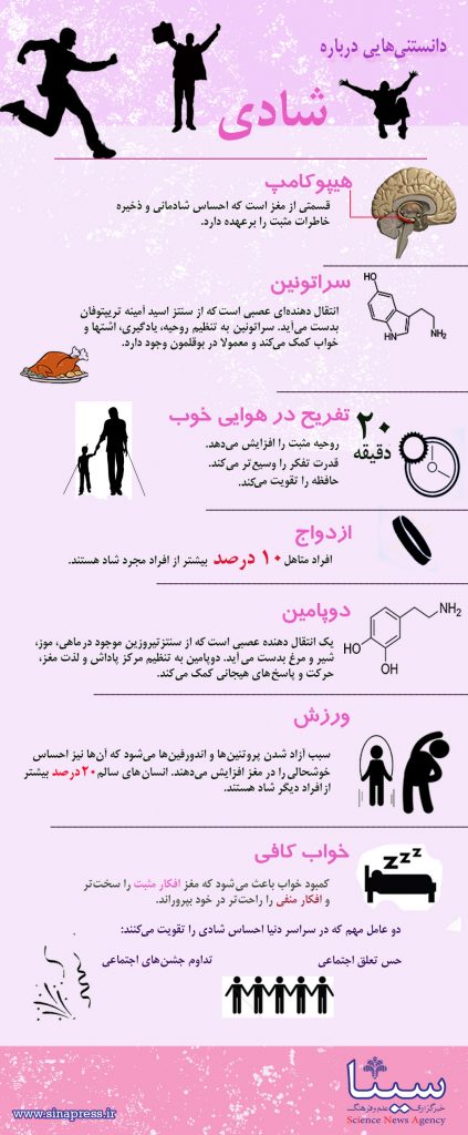 دانستنی هایی در باره شادی