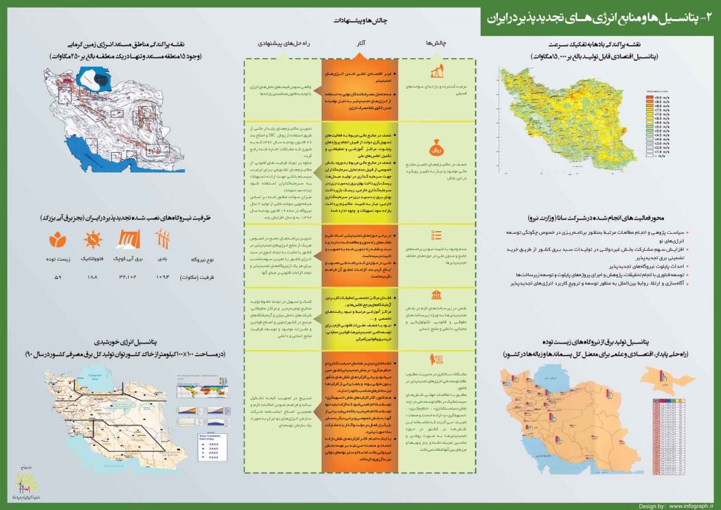 منابع انرژی های تجدیدپذیر در ایران+ اینفوگرافیک