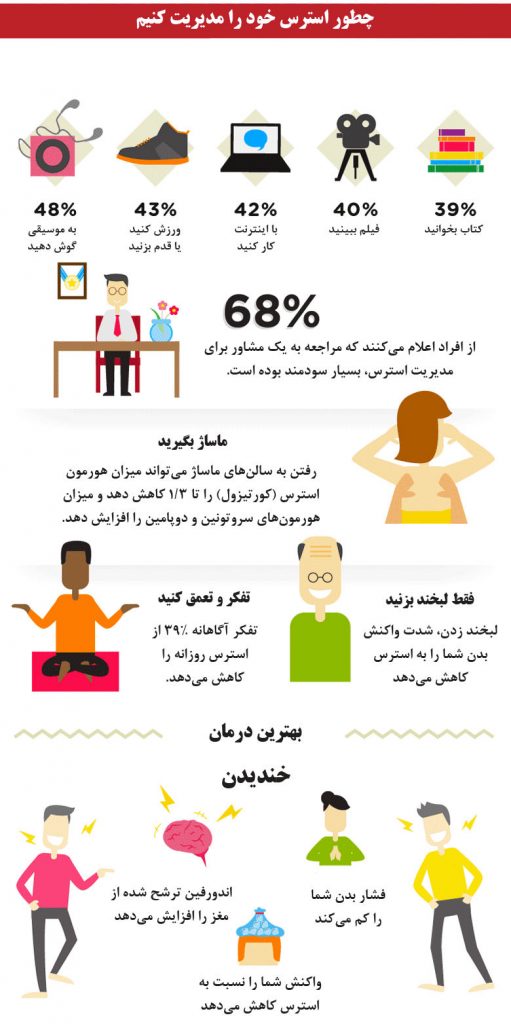 چطور استرس خود را مدیریت کنیم+اینفوگرافیک