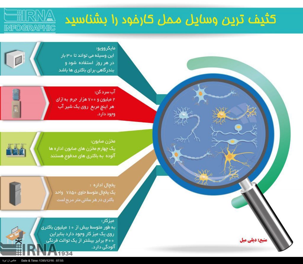 کثیف ترین وسایل محل کار را بشناسید+اینفوگرافیک