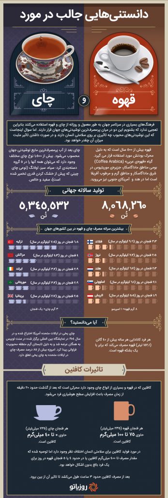 دانستنی هایی جالب در مورد قهوه و چای + اینفوگرافیک