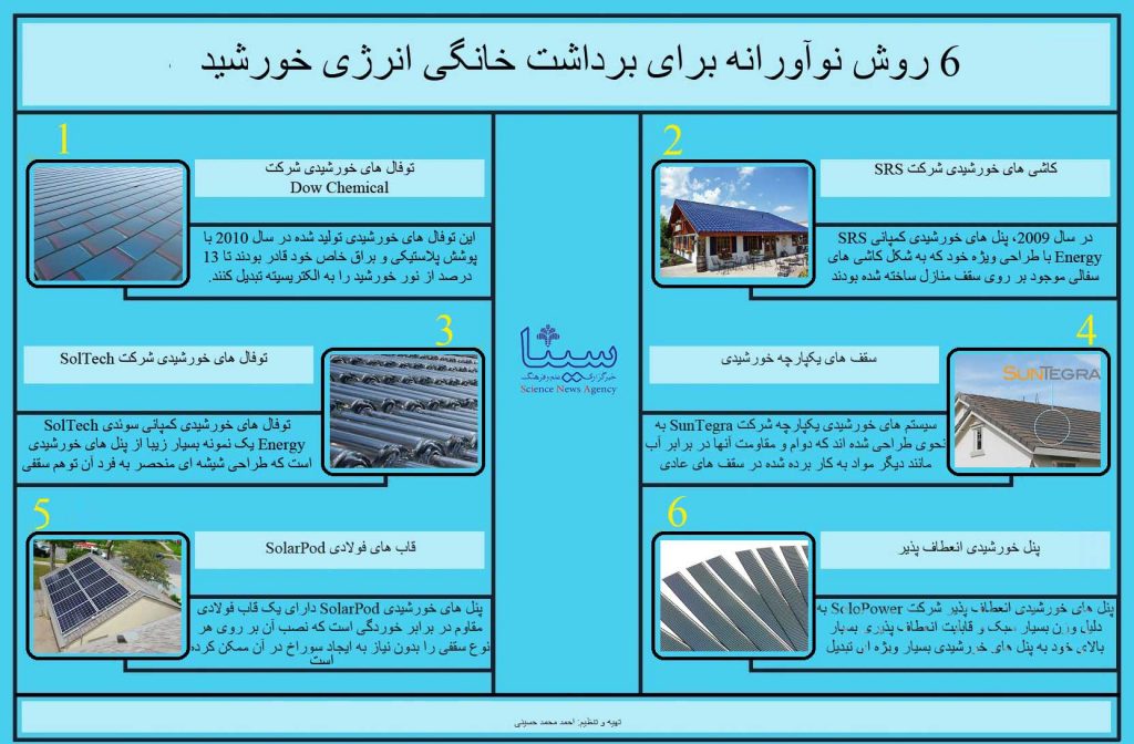 6 روش نوآورانه برای برداشت خانگی انرژی خورشیدی + اینفوگرافیک