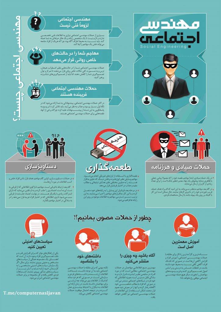 روشهای دفاع در مقابل حملات مهندسی اجتماعی + اینفوگرافیک