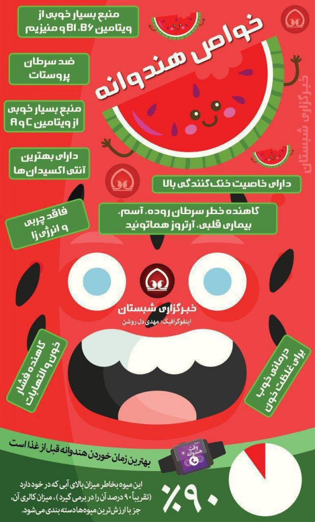 خواص درمانی و دارویی هندوانه + اینفوگرافیک