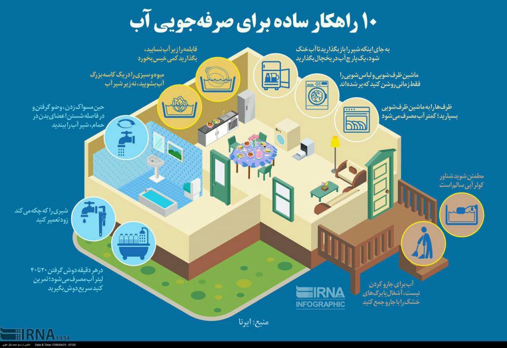 10 راهکار ساده برای صرفه جویی آب + اینفوگرافی