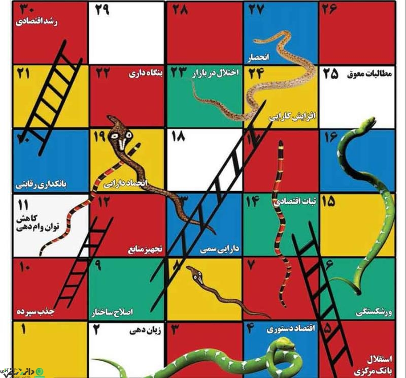 مار و پله اقتصادی