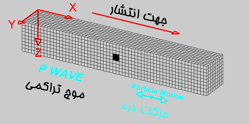 تعریف زلزله به زبان ساده