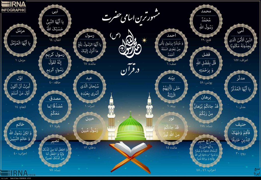 مشهورترین اسامی حضرت محمد(ص) در قرآن