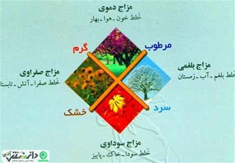 آیا طبع بدن خود را خوب می شناسید ؟