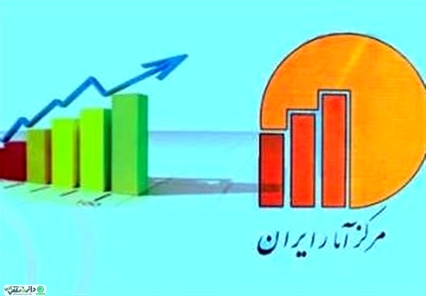 شدت اصابت تورم بر دهکها