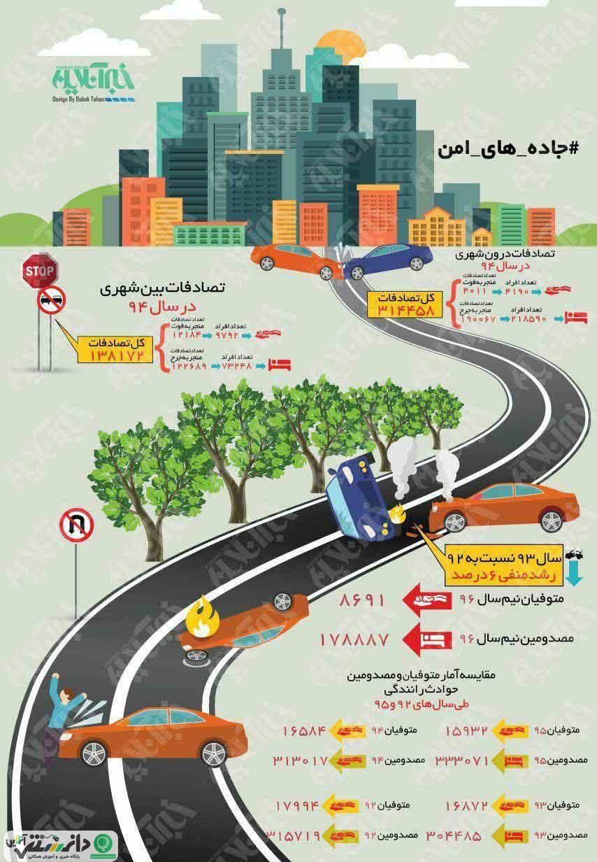 آمار تصادفات و تلفات جانی جاده ای + اینفوگرافیک