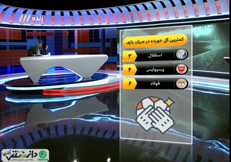 مشروح برنامه نود در ۲۰ آذر / جنجال در گم شدن پول گولچ