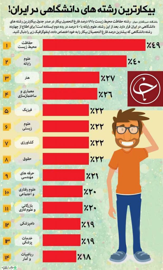 پایگاه خبری دانستنی آنلاین