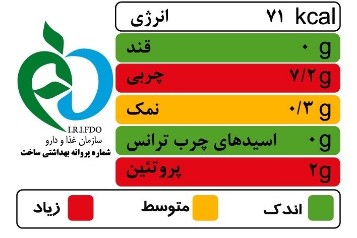 آشنایی با نشانگر رنگی تغذیه ای مواد غذایی +انیمیشن