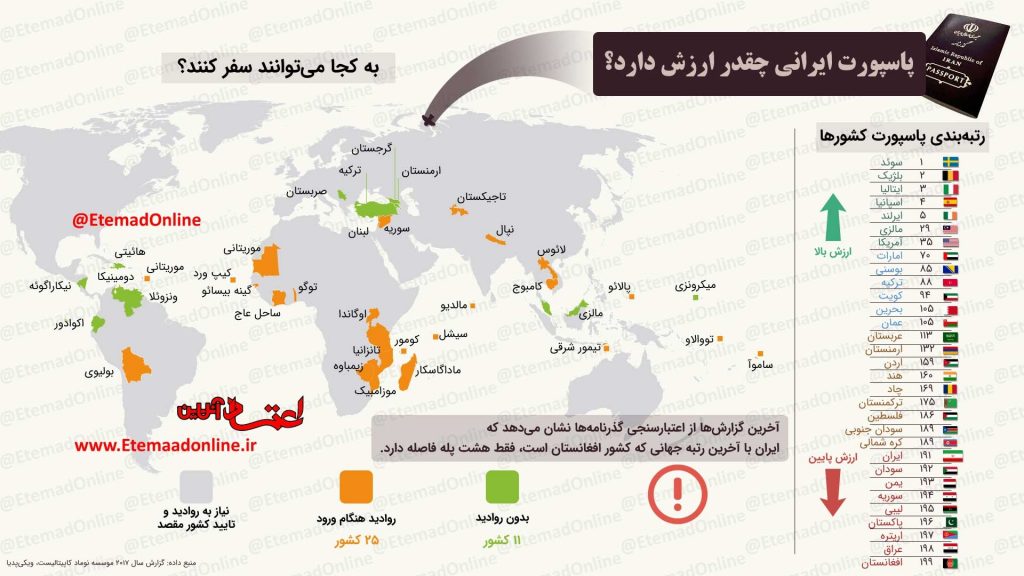 با گذرنامه ایرانی به کدام کشورها بدون روادید میتوان سفر کرد ؟ + اینفوگرافیک