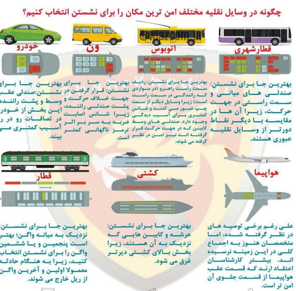 امن ترین نقاط برای نشستن در وسایل نقلیه مختلف کجاست ؟ +اینفوگرافیک