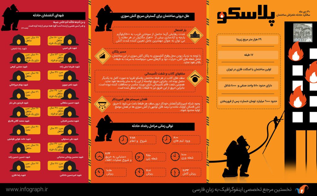 پایگاه خبری دانستنی آنلاین