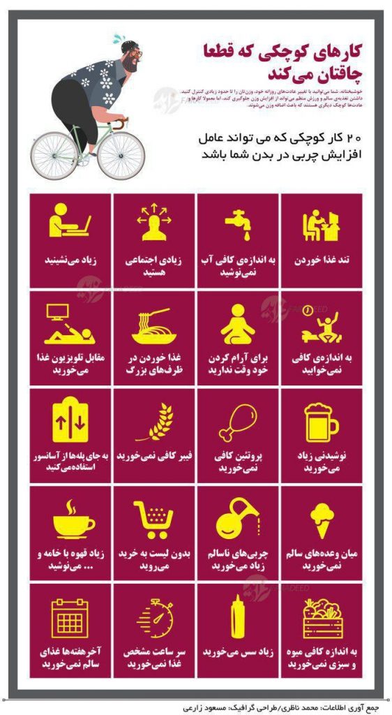 کارهای کوچکی که قطعاً چاقتان میکند !+اینفوگرافیک