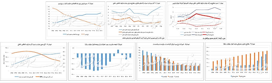 نسخه گردش چرخ اقتصاد توسط پنج تن از اقتصاددانان کشور – بخش اول