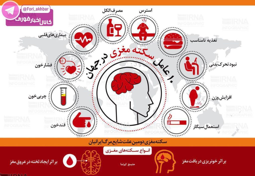 با ده عامل سکته مغزی در جهان آشنا شوید