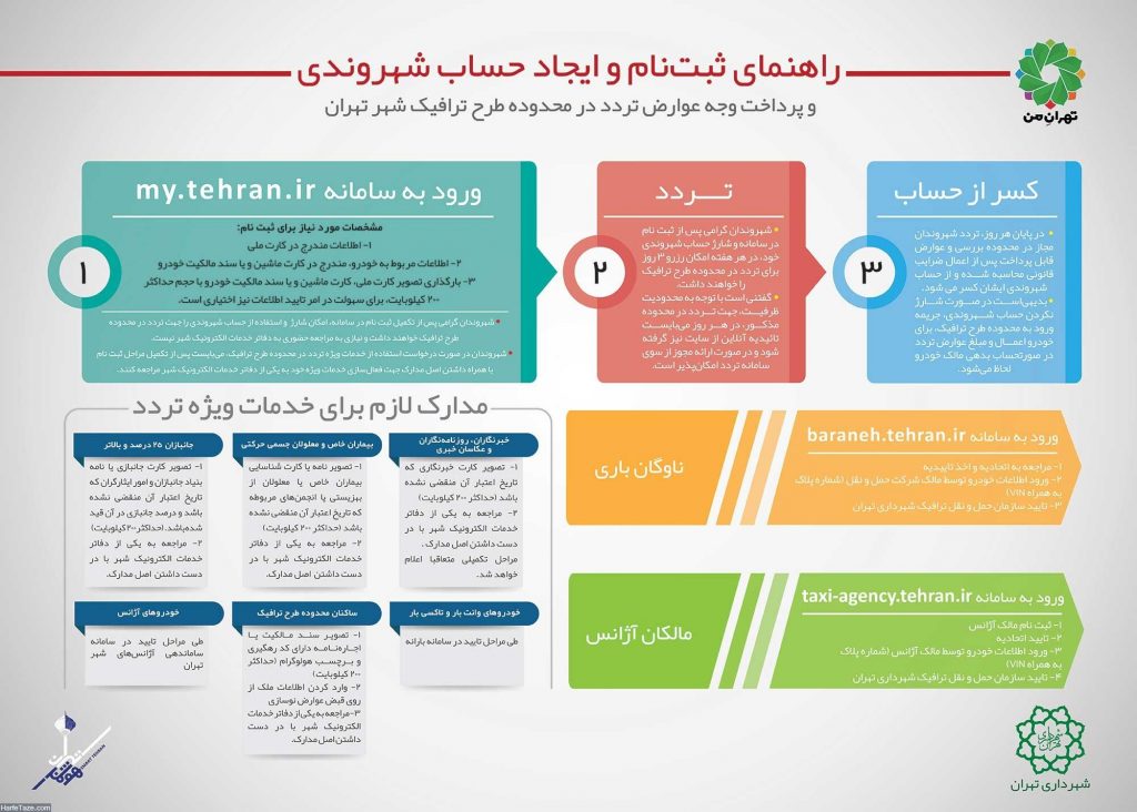 جزئیات و نحوه خرید طرح ترافیک سال ۹۷