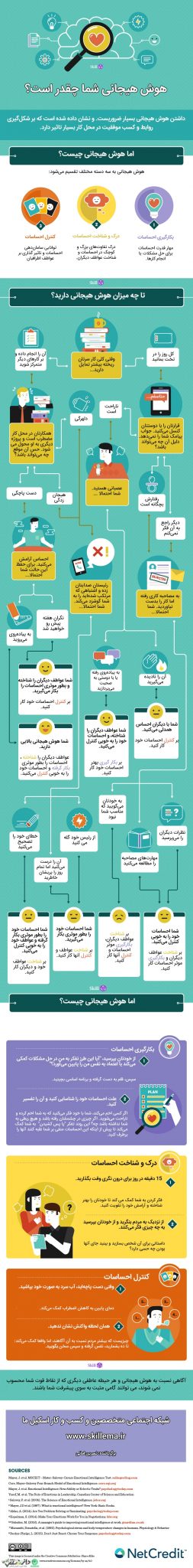 هوش هیجانی نقشی کلیدی در زندگی شما دارد.