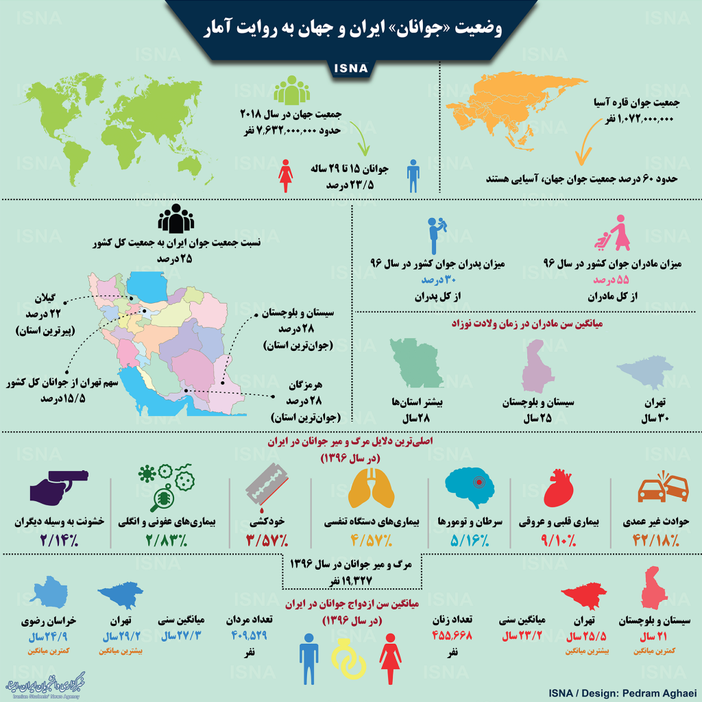 وضعیت «جوانان» ایران و جهان به روایت آمار +اینفوگرافی