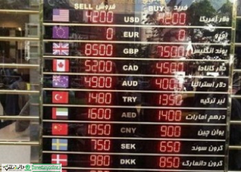 دلار در کانال ۱۲ هزار تومان مانده است