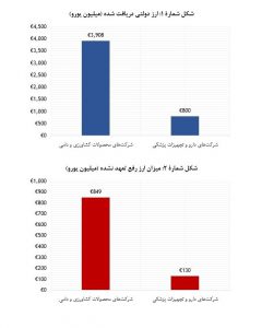 واردات