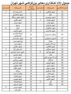 کد معابر تهران