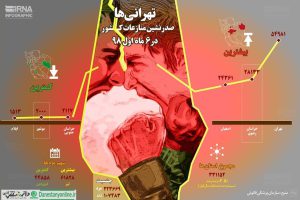 تهران در صدر نزاع های ثبت شده کشور