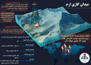 عایدی 40 میلیارد دلاری میدان گازی ارم