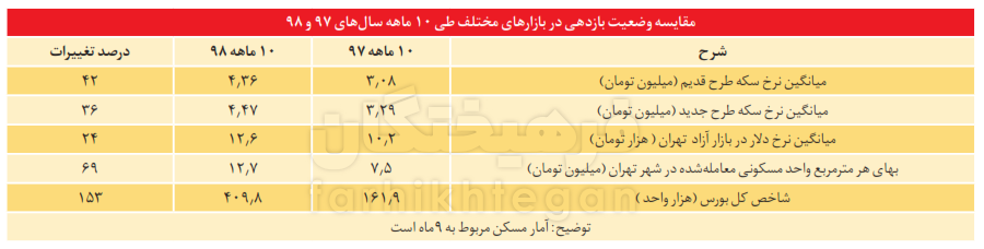 بورس