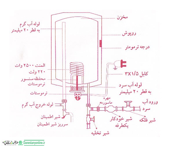 آبگرمکن