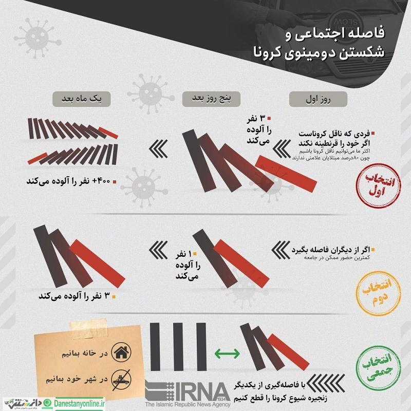 دومینوی کرونا