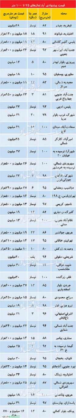 قیمت مسکن
