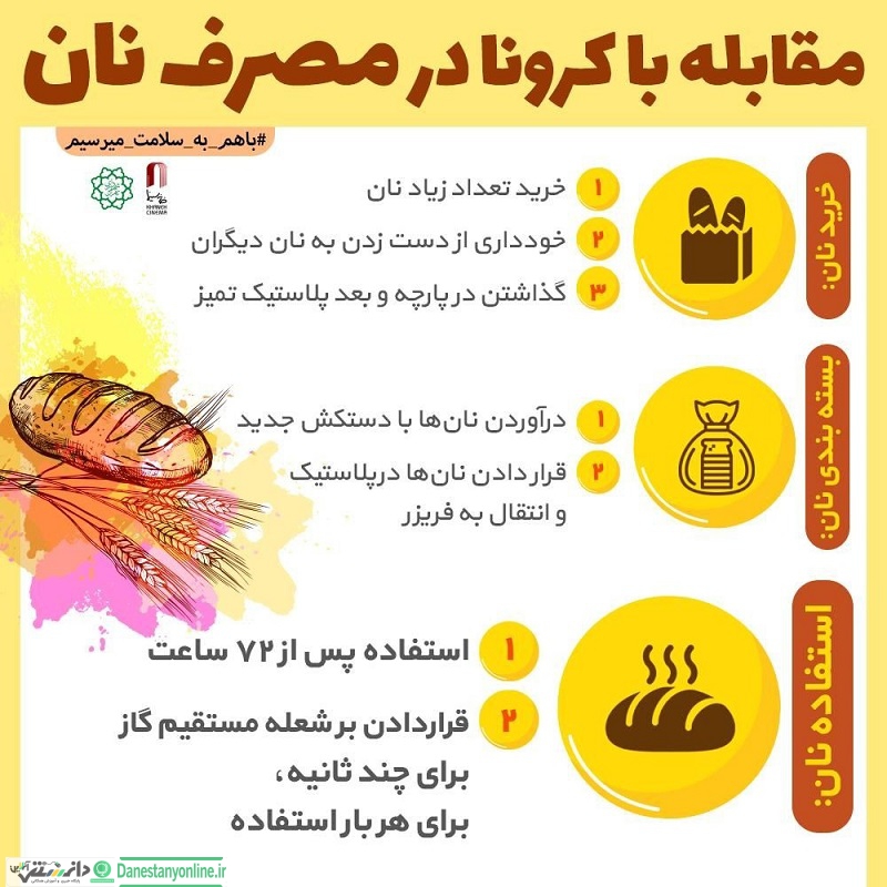 مقابله با کرونا در مصرف نان