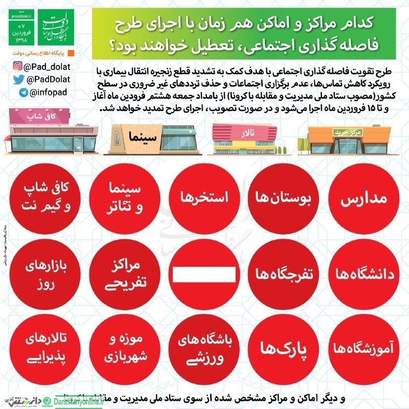 طرح فاصله گذاری اجتماعی