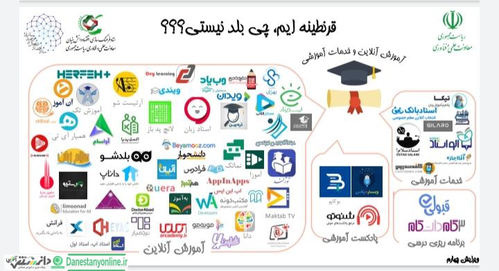 چطور یاد بگیریم