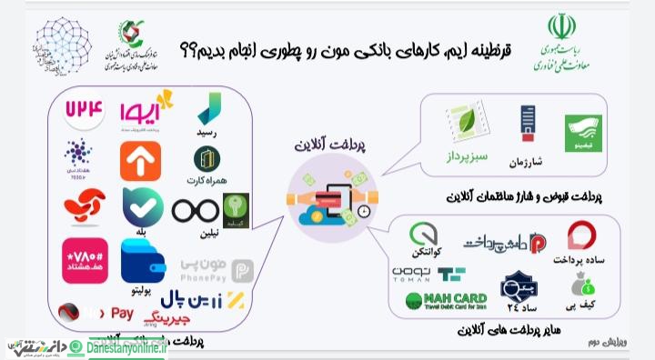 کارهای بانکی مون رو چطور انجام بدیم