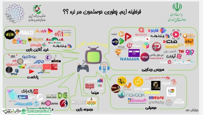 چطور در قرنطینه حوصله مون سرنره