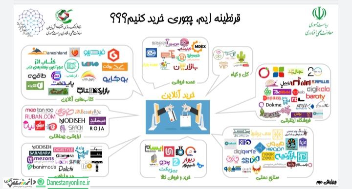 چطور خرید کنیم