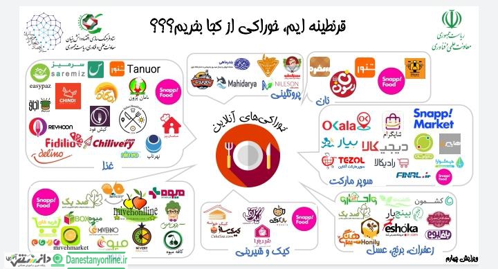خوراکی از کجا بخریم