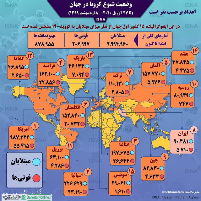 اینفوگرافیک آمار کرونا درجهان