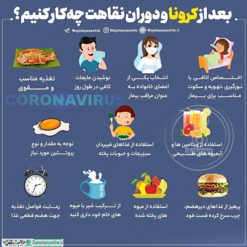 بعد از کرونا
