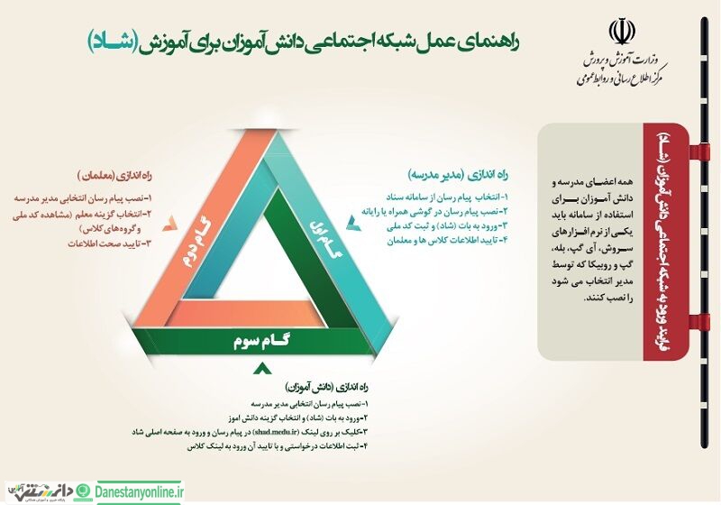 آموزش مجازی